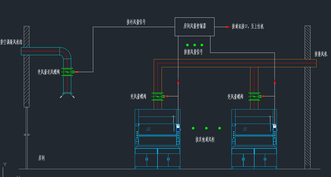 實(shí)驗(yàn)室通風(fēng)設(shè)計(jì)