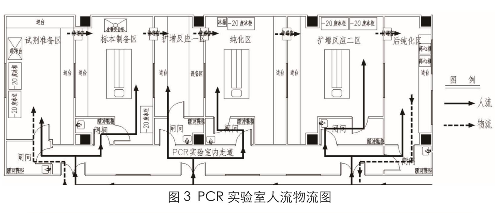 PCR實(shí)驗(yàn)室設(shè)計(jì)圖